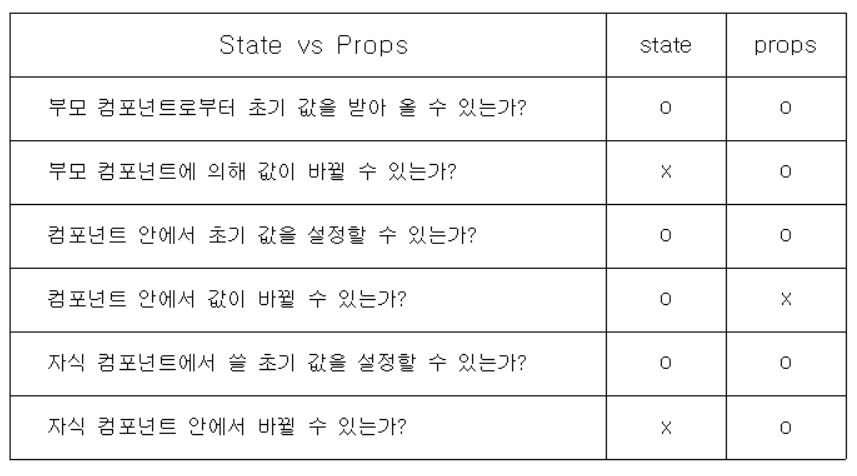 react-state-props